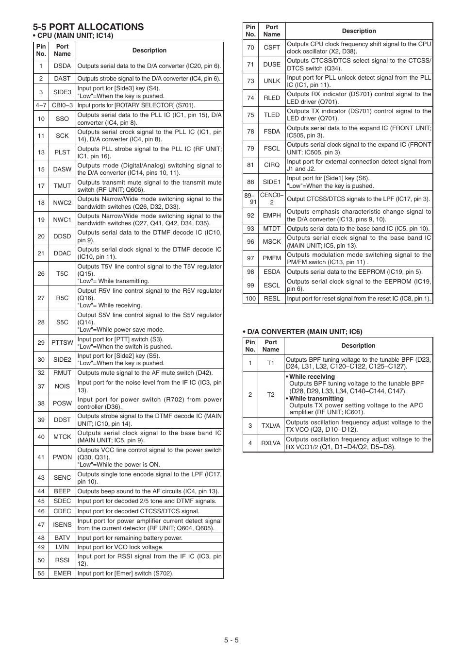 Port allocatuons, 5 port allocations | Icom IC-F5061 User Manual | Page 13 / 36