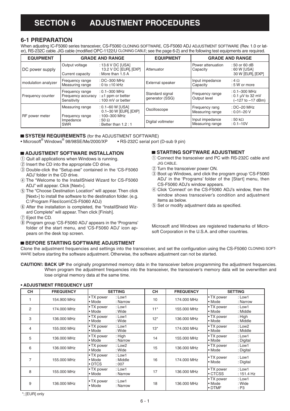 Adjustment procedures, Preparation, 1 preparation | Icom IC-F5061 User Manual | Page 14 / 36
