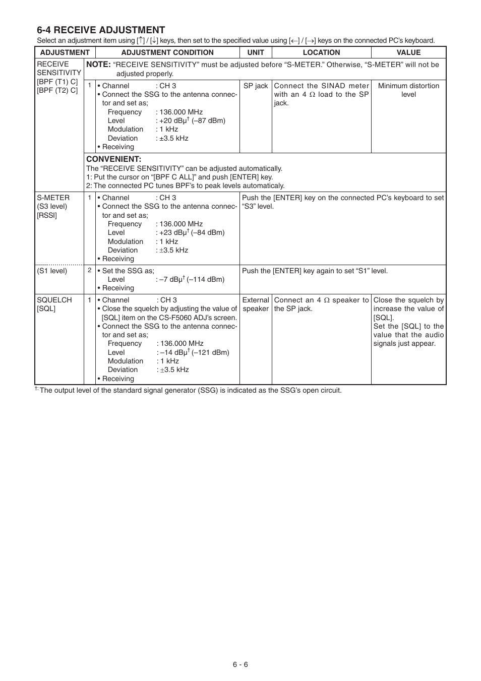 Receive adjustment, 4 receive adjustment | Icom IC-F5061 User Manual | Page 19 / 36