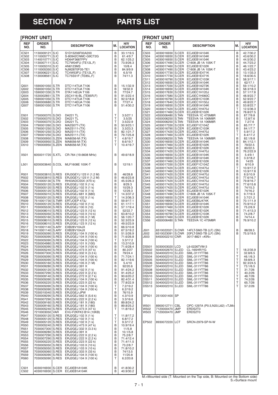 Parts list, Front unit | Icom IC-F5061 User Manual | Page 20 / 36