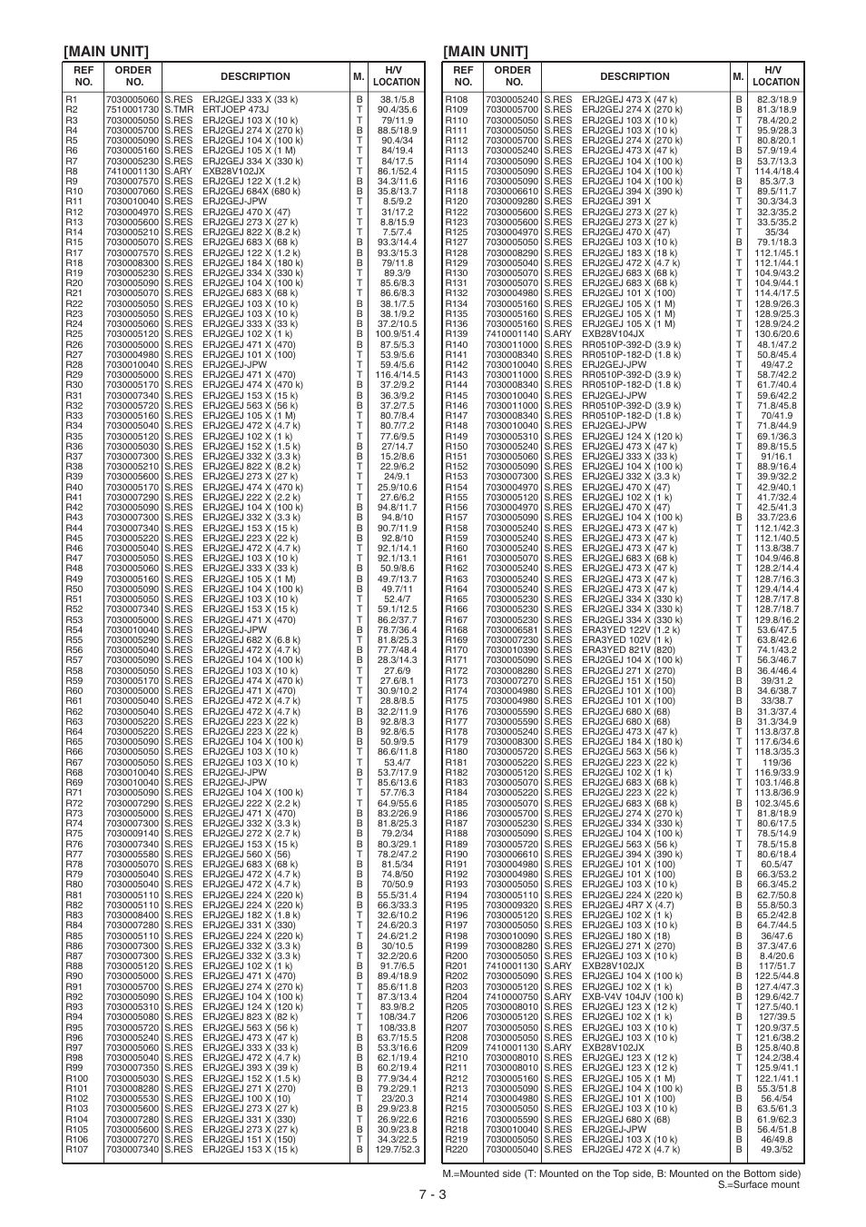 Main unit | Icom IC-F5061 User Manual | Page 22 / 36