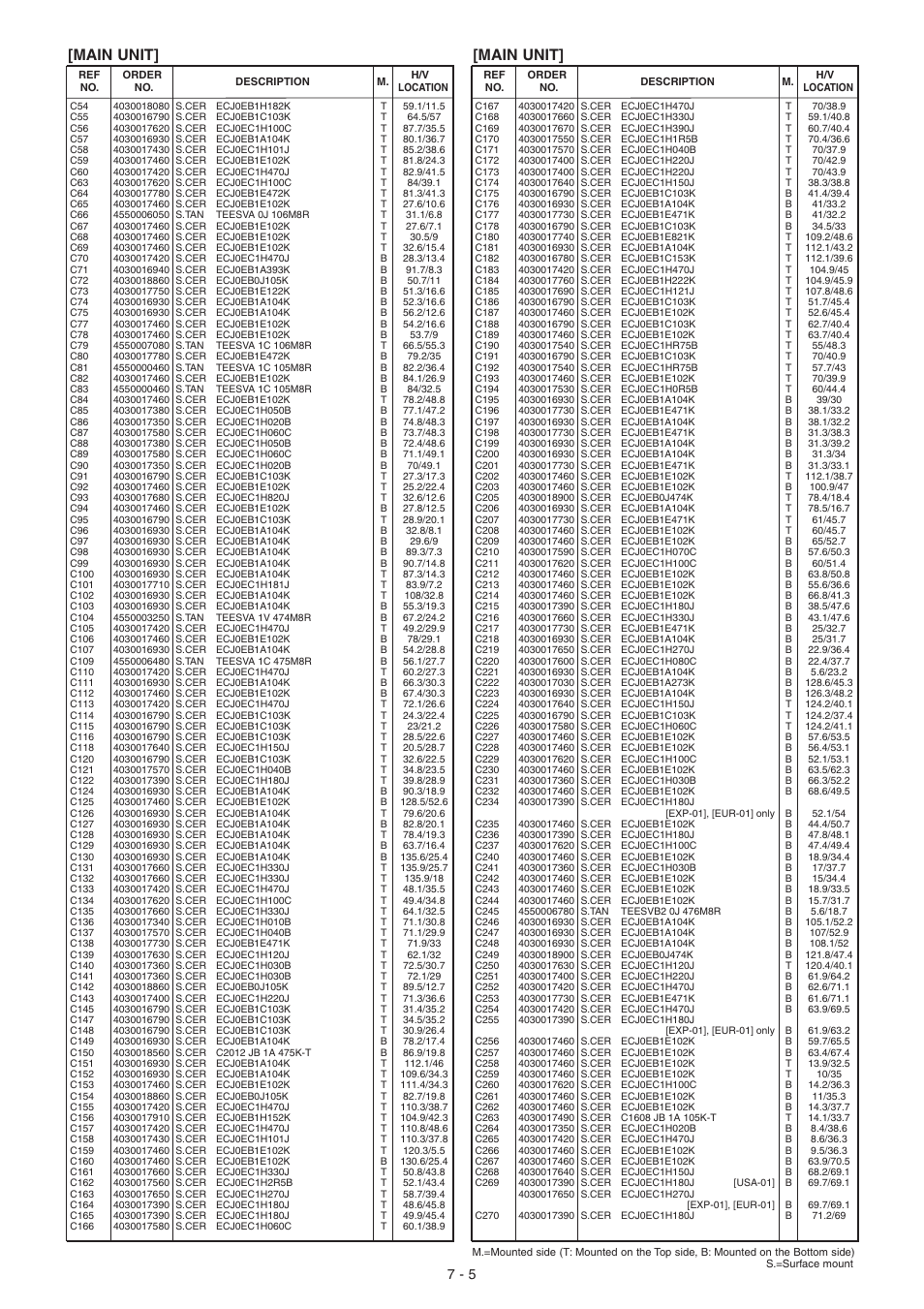 Main unit | Icom IC-F5061 User Manual | Page 24 / 36