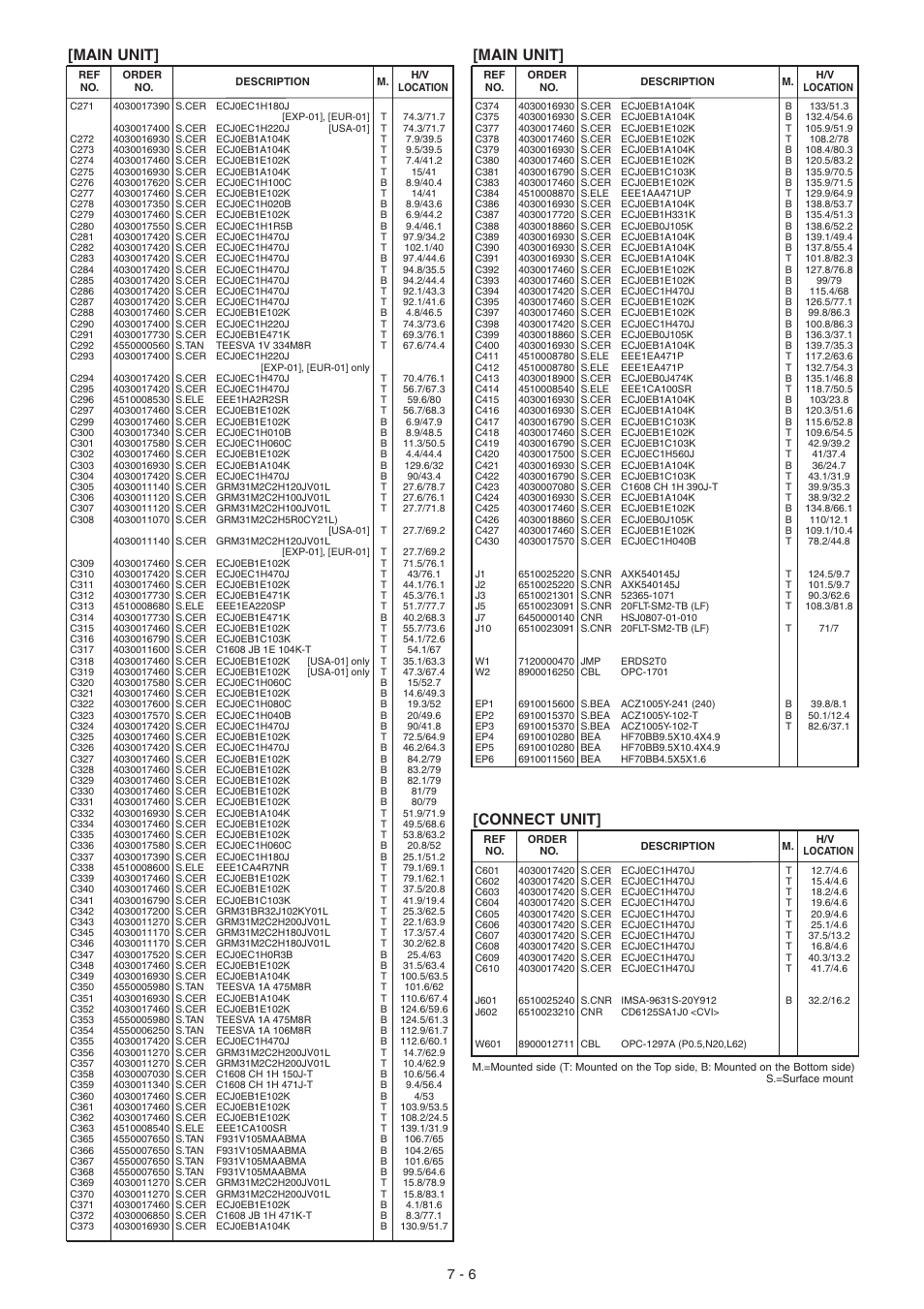 Connect unit, Main unit | Icom IC-F5061 User Manual | Page 25 / 36