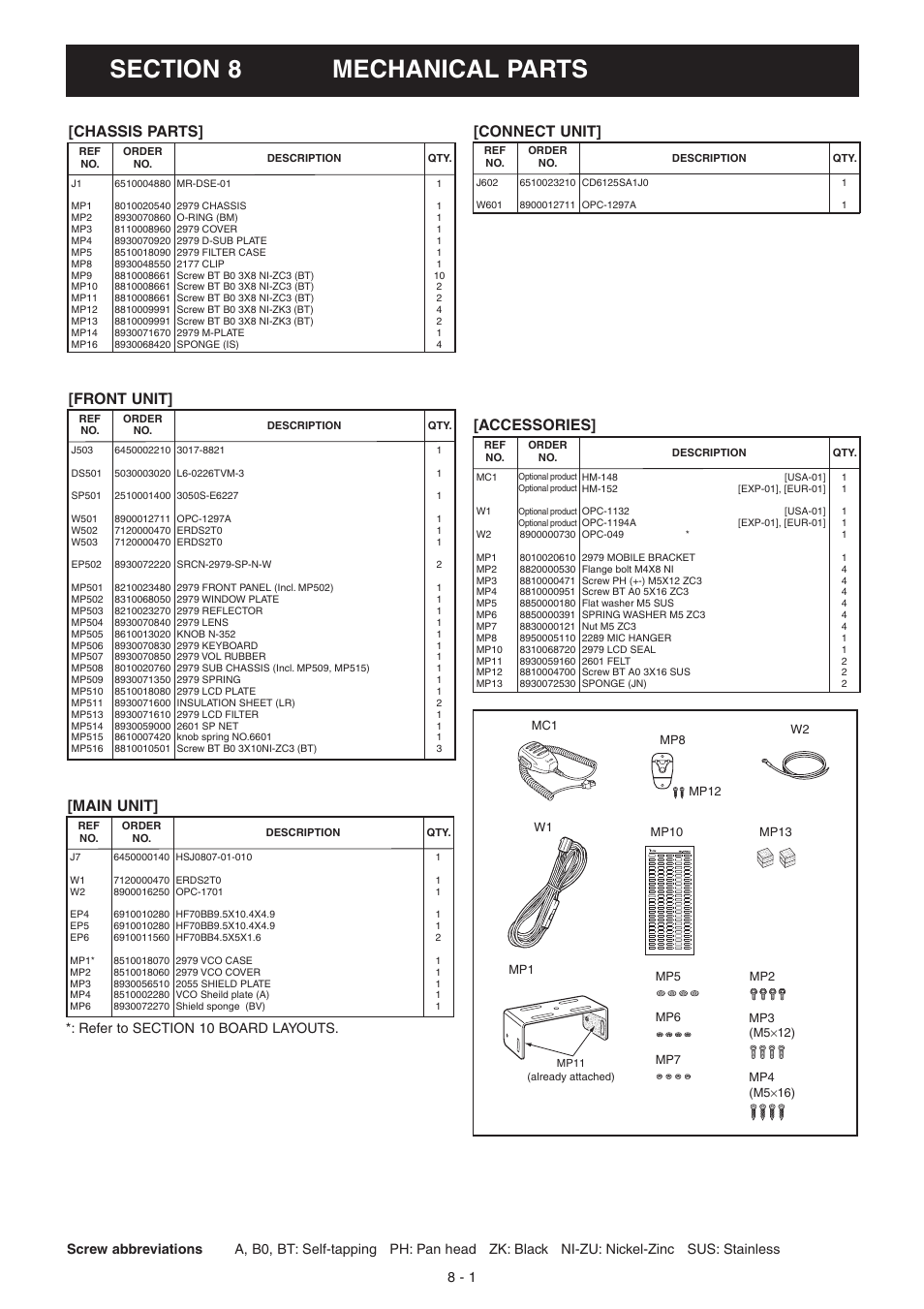 Mechanical parts, Chassis parts, Front unit] [accessories] [main unit | Connect unit | Icom IC-F5061 User Manual | Page 26 / 36