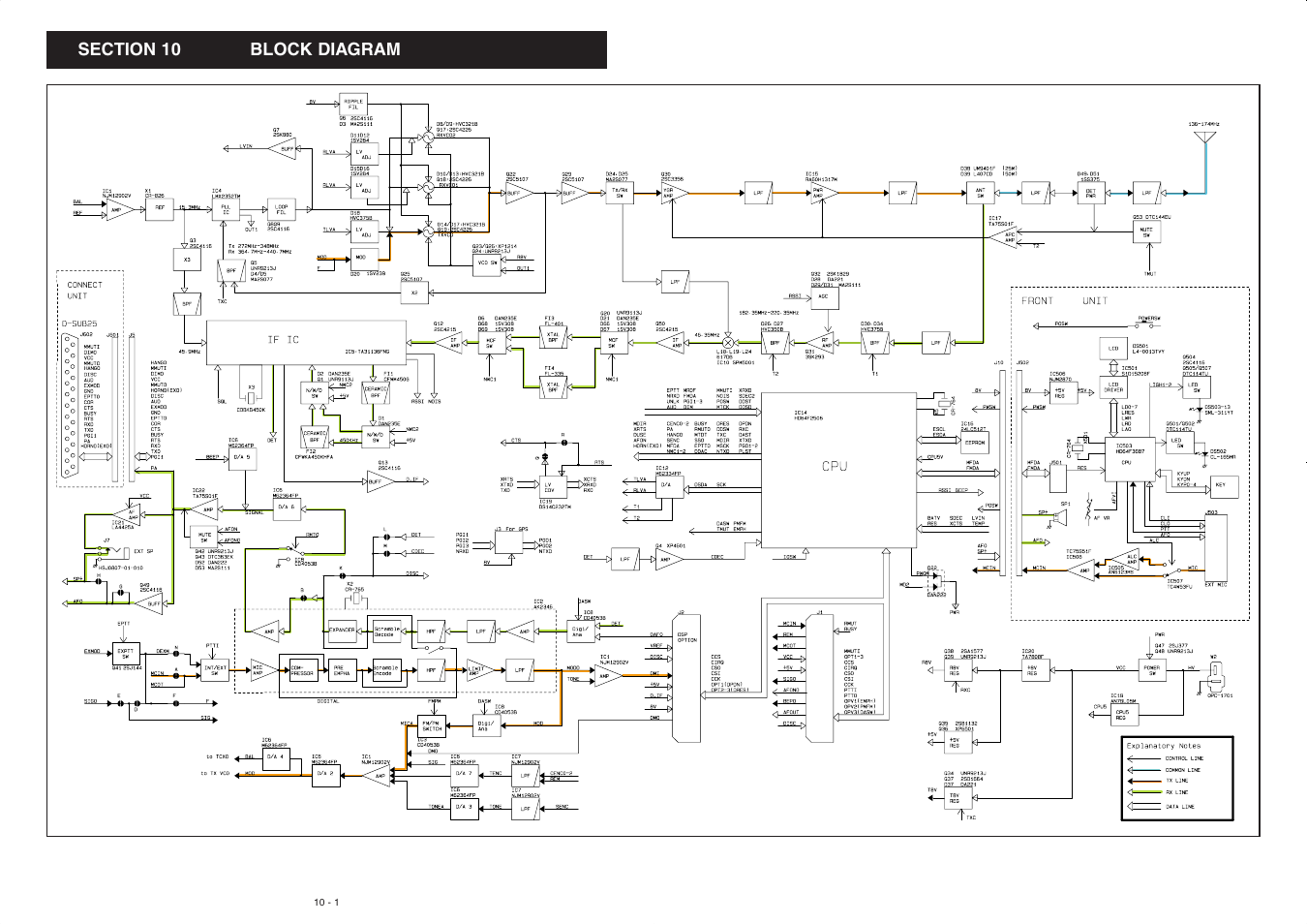 Block diagram | Icom IC-F5061 User Manual | Page 30 / 36