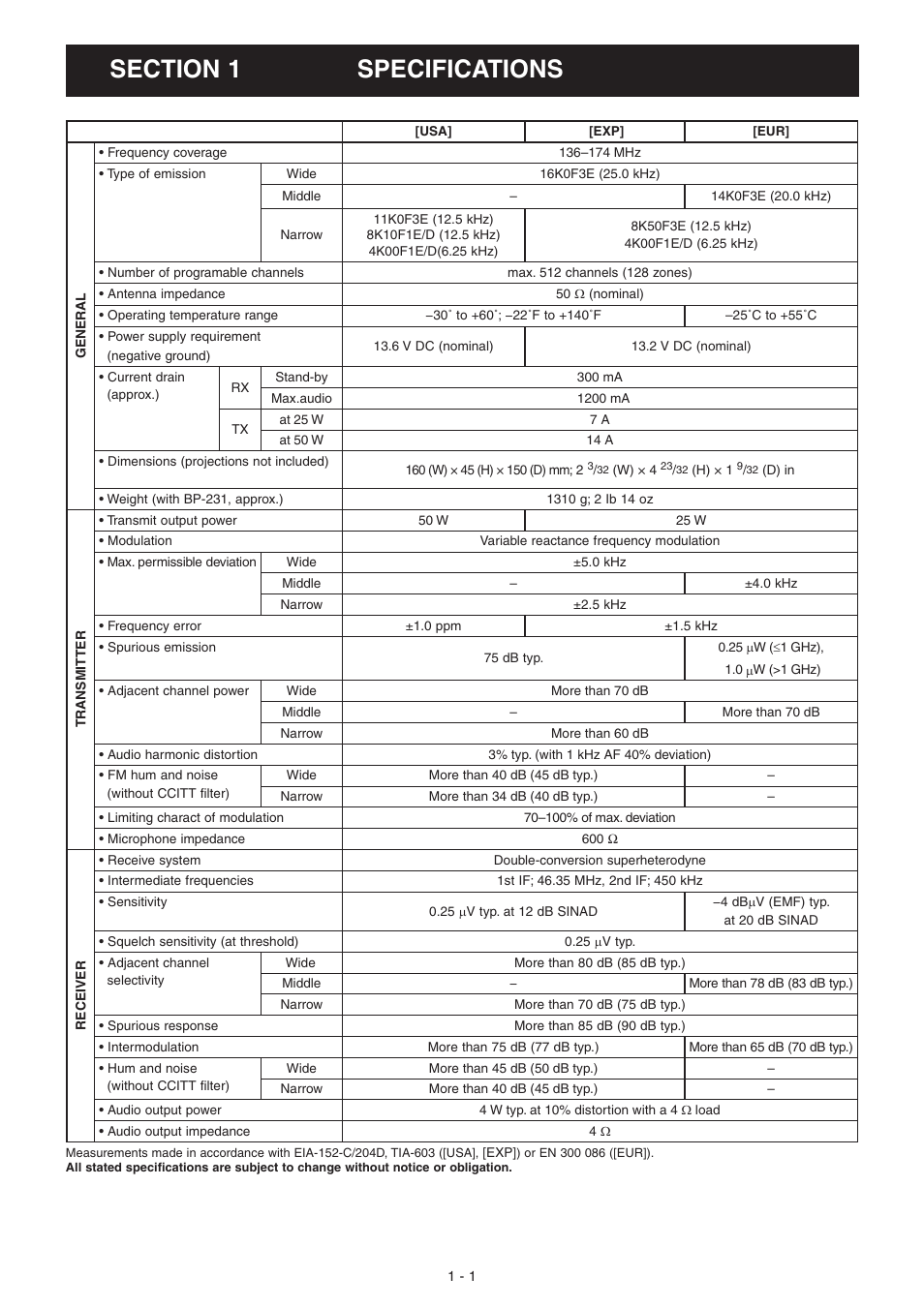 Specifications | Icom IC-F5061 User Manual | Page 4 / 36