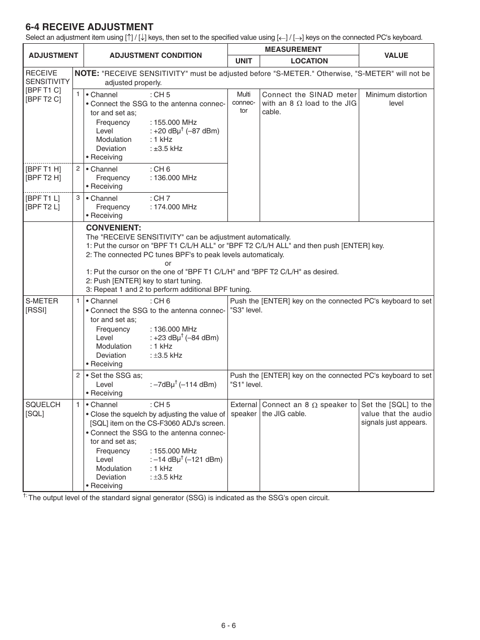 Receive adjustment, 4 receive adjustment | Icom IC-F3061S User Manual | Page 18 / 72