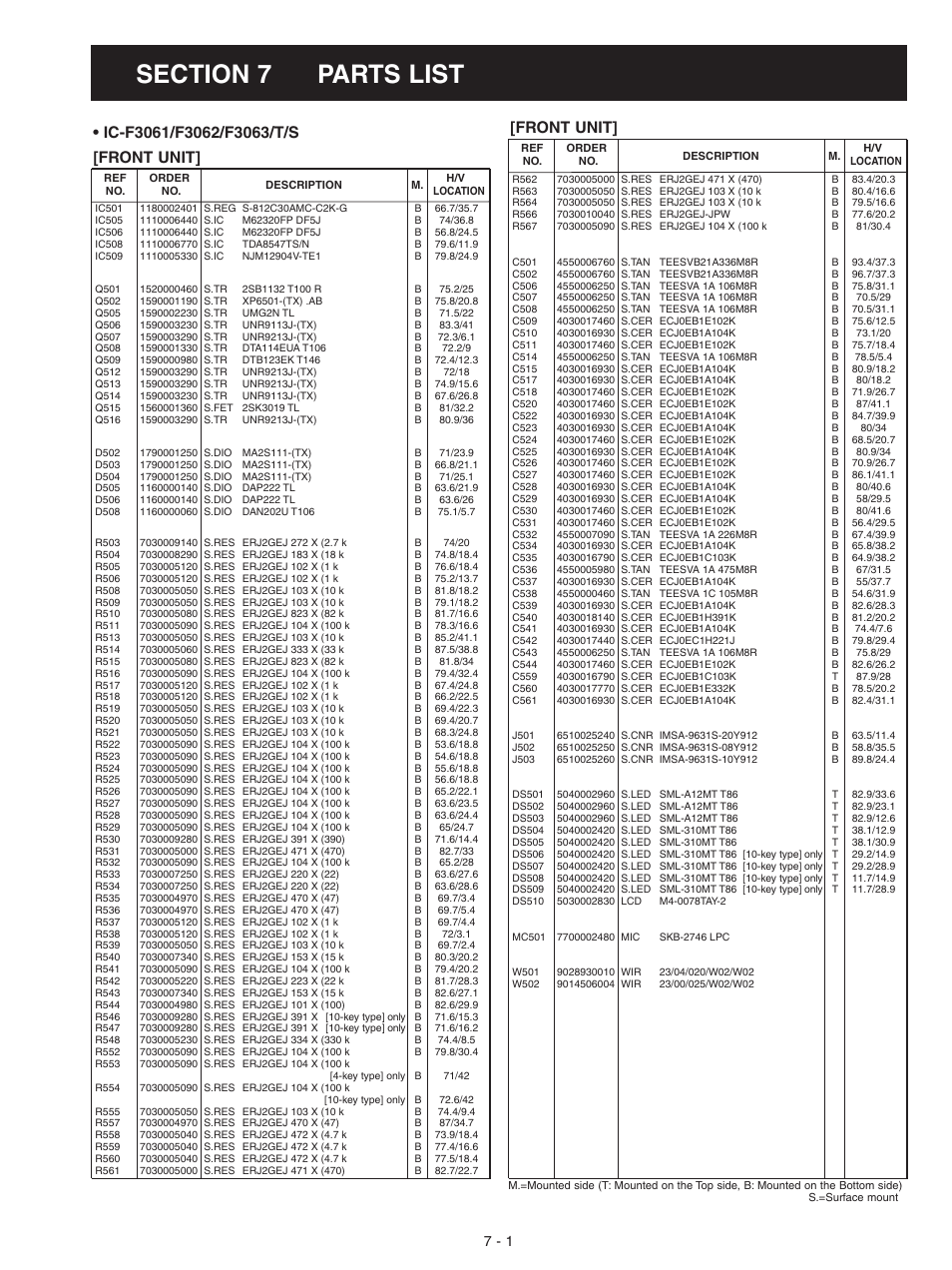 Parts list, Ic-f3061/f3062/f3063/t/s, Front unit | Icom IC-F3061S User Manual | Page 19 / 72
