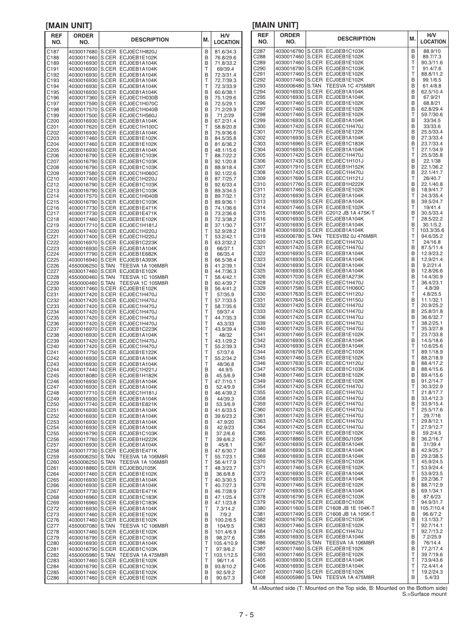 Main unit | Icom IC-F3061S User Manual | Page 23 / 72