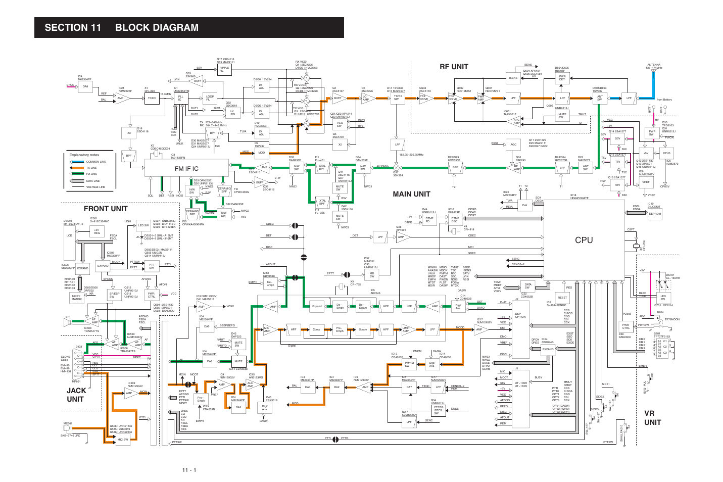 Block diagram, Front unit rf unit main unit, Jack unit vr unit | Fm if ic | Icom IC-F3061S User Manual | Page 31 / 72