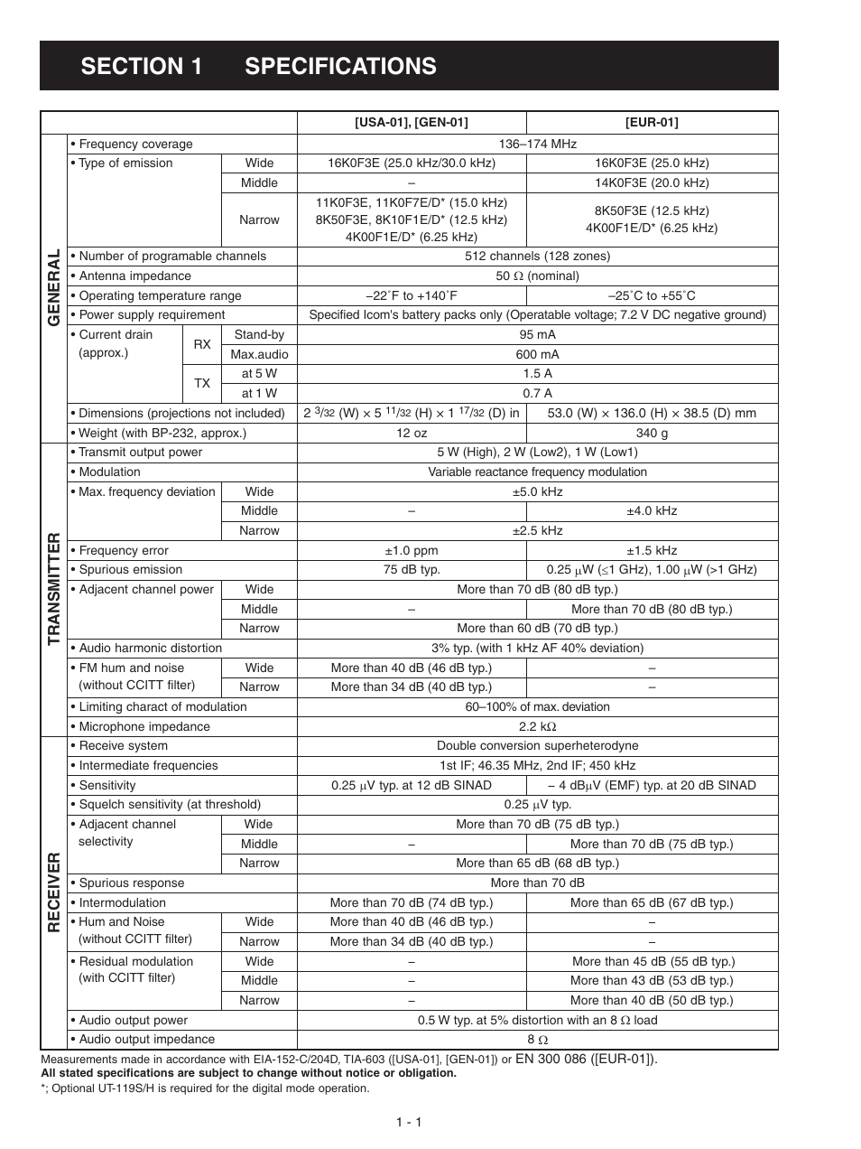 Specifications, General, Transmitter | Receiver | Icom IC-F3061S User Manual | Page 4 / 72