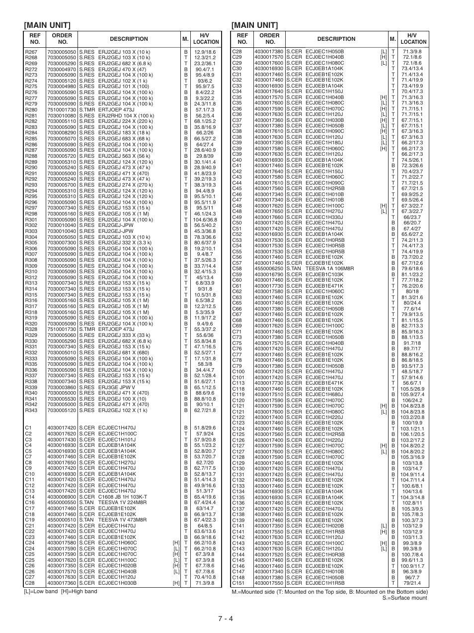 Main unit | Icom IC-F3061S User Manual | Page 58 / 72