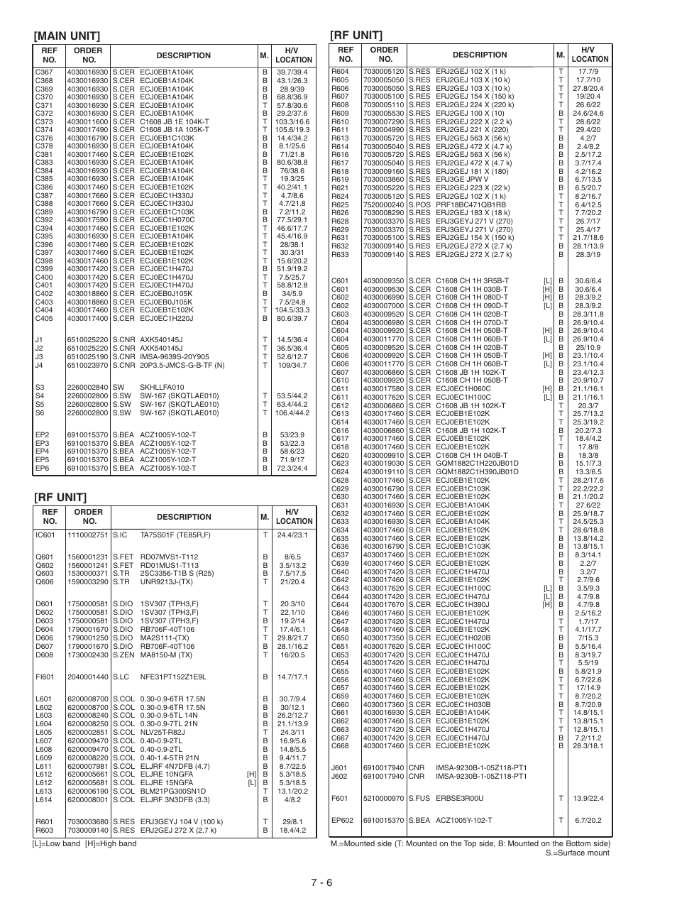 Rf unit, Main unit | Icom IC-F3061S User Manual | Page 60 / 72
