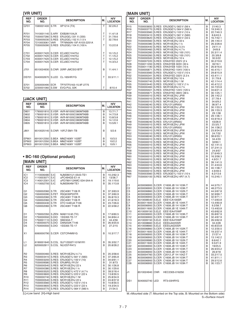 Vr unit, Jack unit, Bc-160 (optional product) | Main unit, Bc-160 (optional product) [main unit | Icom IC-F3061S User Manual | Page 61 / 72