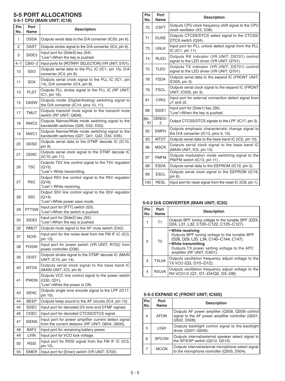 Port allocations, 5 port allocations | Icom IC-F3063T User Manual | Page 12 / 36