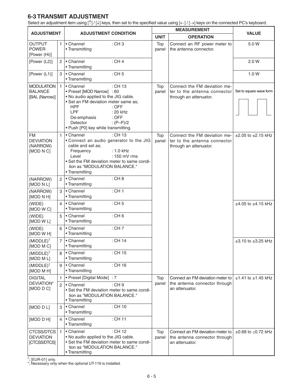 Transmit adjustment, 3 transmit adjustment | Icom IC-F3063T User Manual | Page 17 / 36