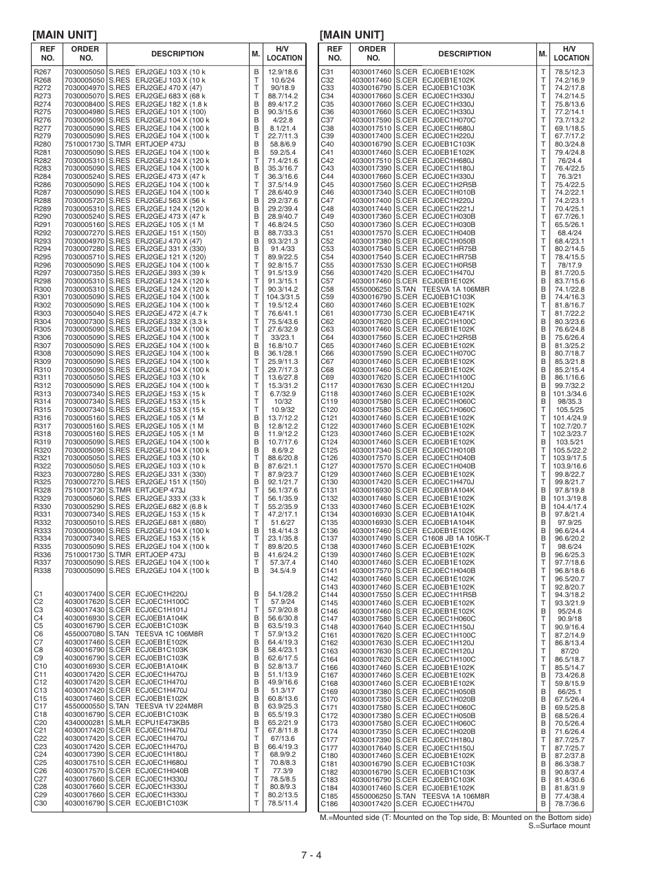 Main unit | Icom IC-F3063T User Manual | Page 22 / 36