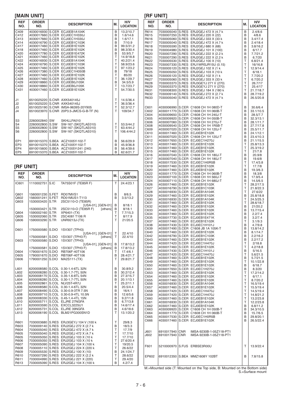 Rf unit, Main unit | Icom IC-F3063T User Manual | Page 24 / 36