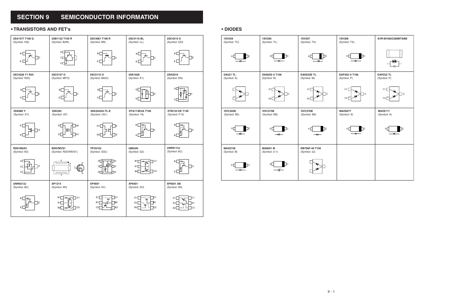 Semiconductor information, Transistors and fet's, Diodes | Icom IC-F3063T User Manual | Page 28 / 36