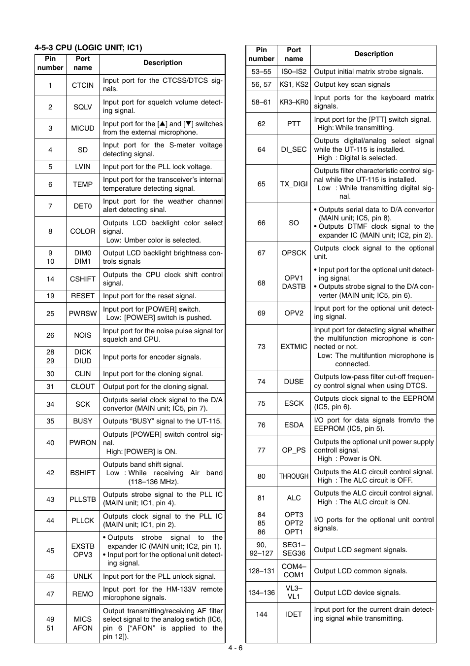 Icom IC-2200H User Manual | Page 14 / 54