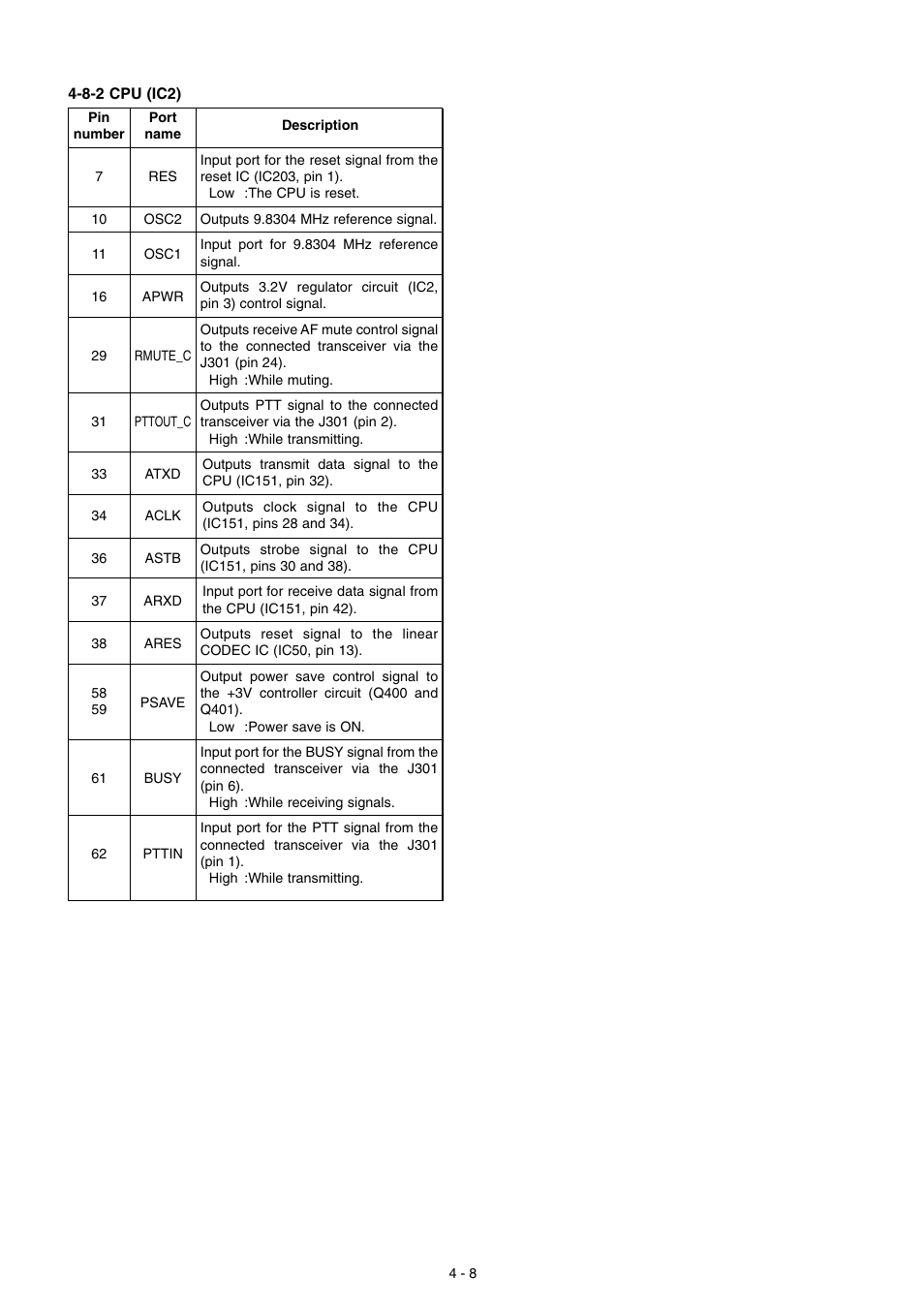Icom IC-2200H User Manual | Page 16 / 54
