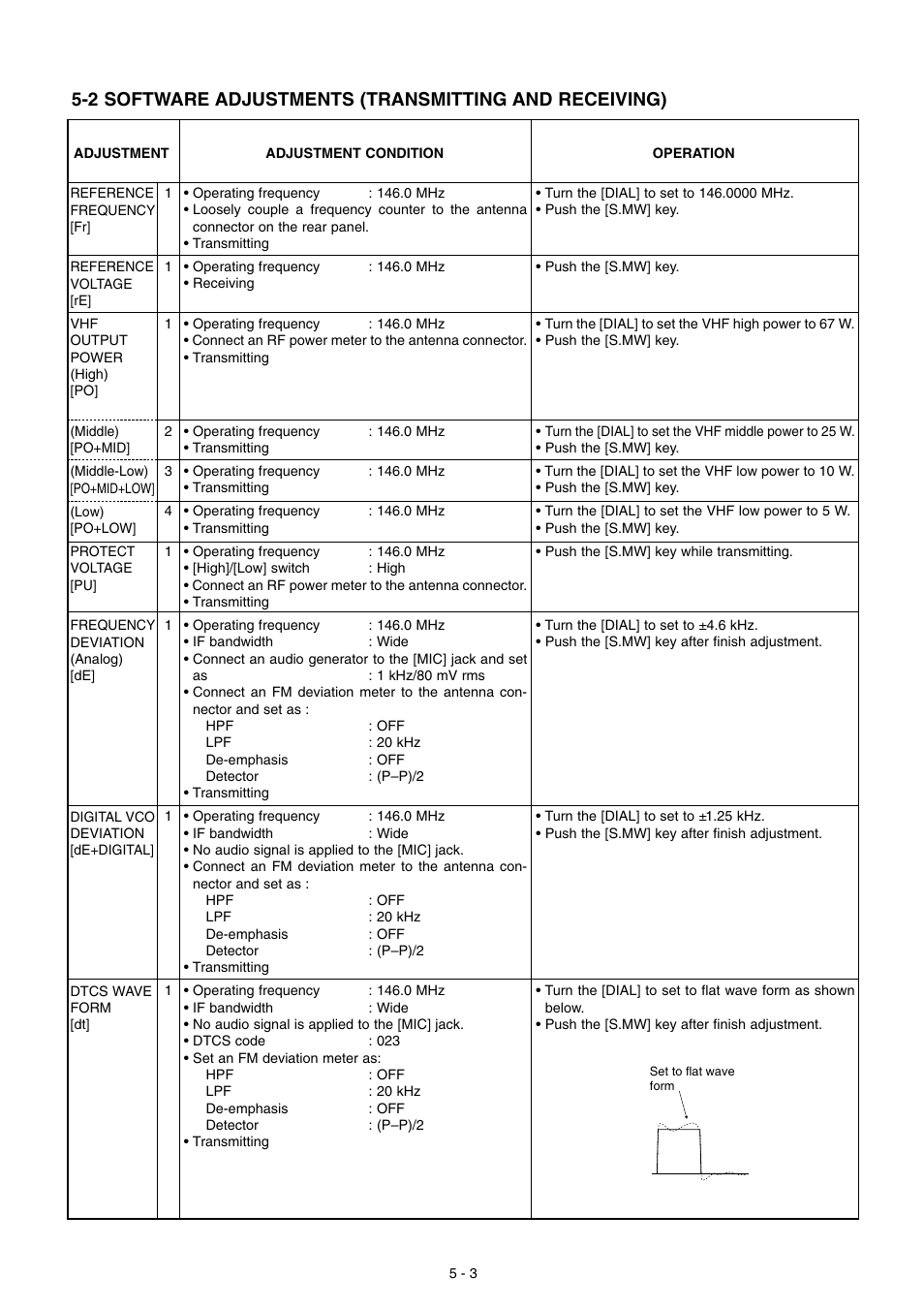 Software adjustments | Icom IC-2200H User Manual | Page 19 / 54