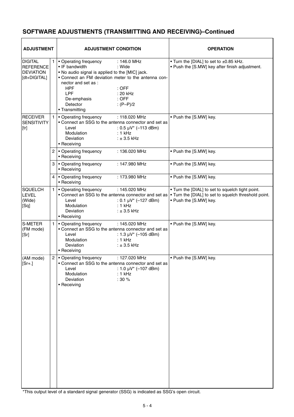 Icom IC-2200H User Manual | Page 20 / 54