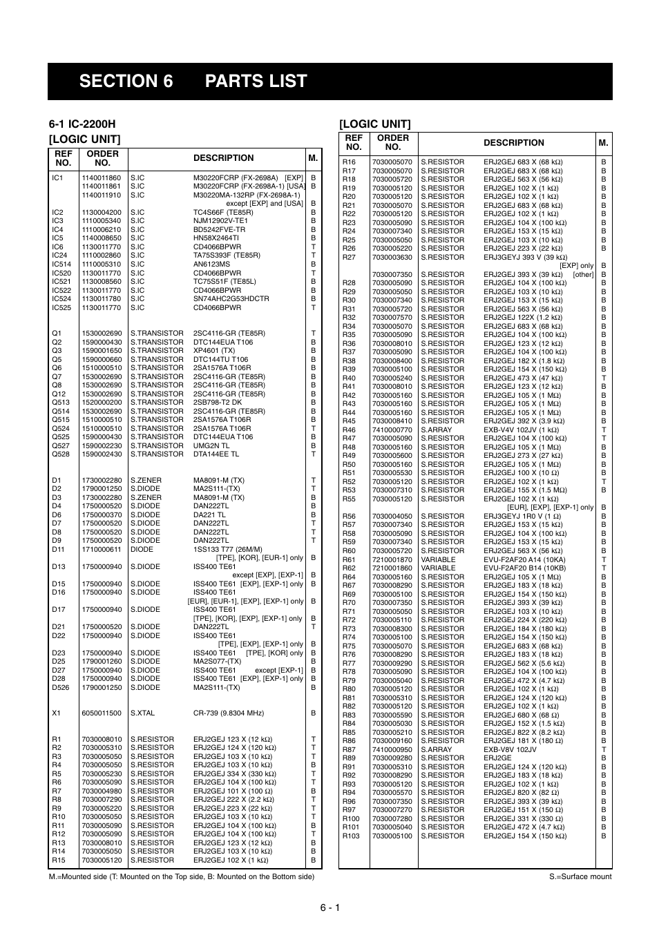 Parts list, Ic-2200h, Logic unit | Icom IC-2200H User Manual | Page 23 / 54