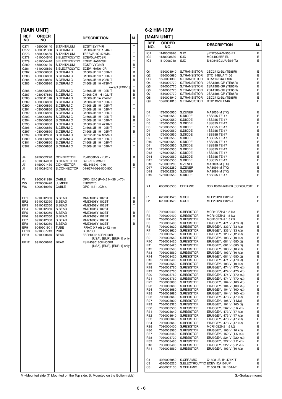 Main unit, 2 hm-133v | Icom IC-2200H User Manual | Page 28 / 54