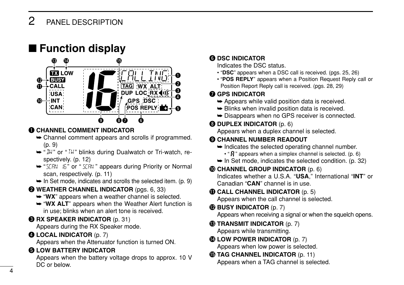 Function display | Icom IM422 User Manual | Page 10 / 64