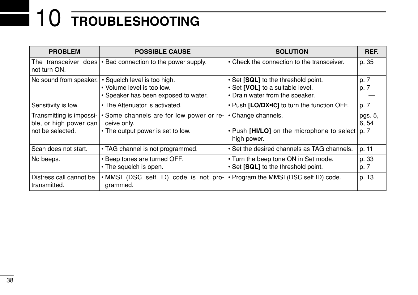 Troubleshooting | Icom IM422 User Manual | Page 44 / 64