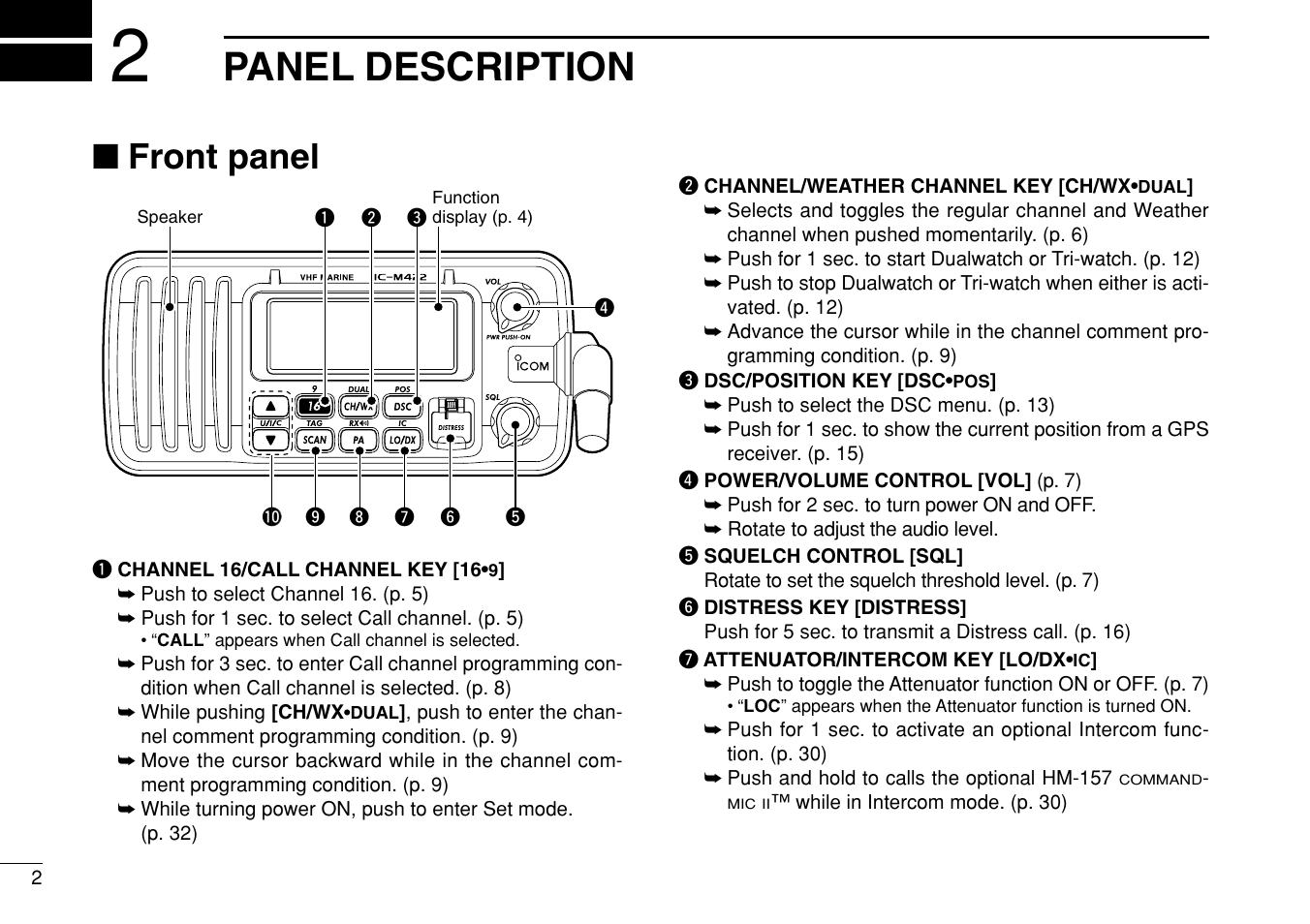 Panel description, Front panel | Icom IM422 User Manual | Page 8 / 64