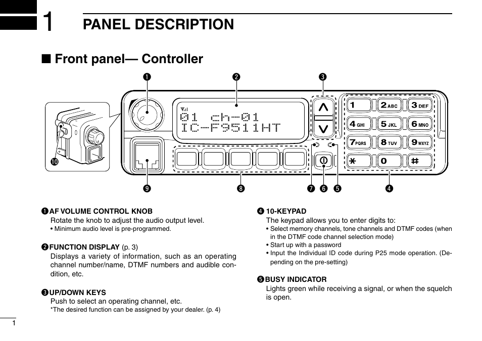 Panel description −6, Front panel— controller, Panel description | Nfront panel— controller | Icom IC-F9511HT User Manual | Page 6 / 32