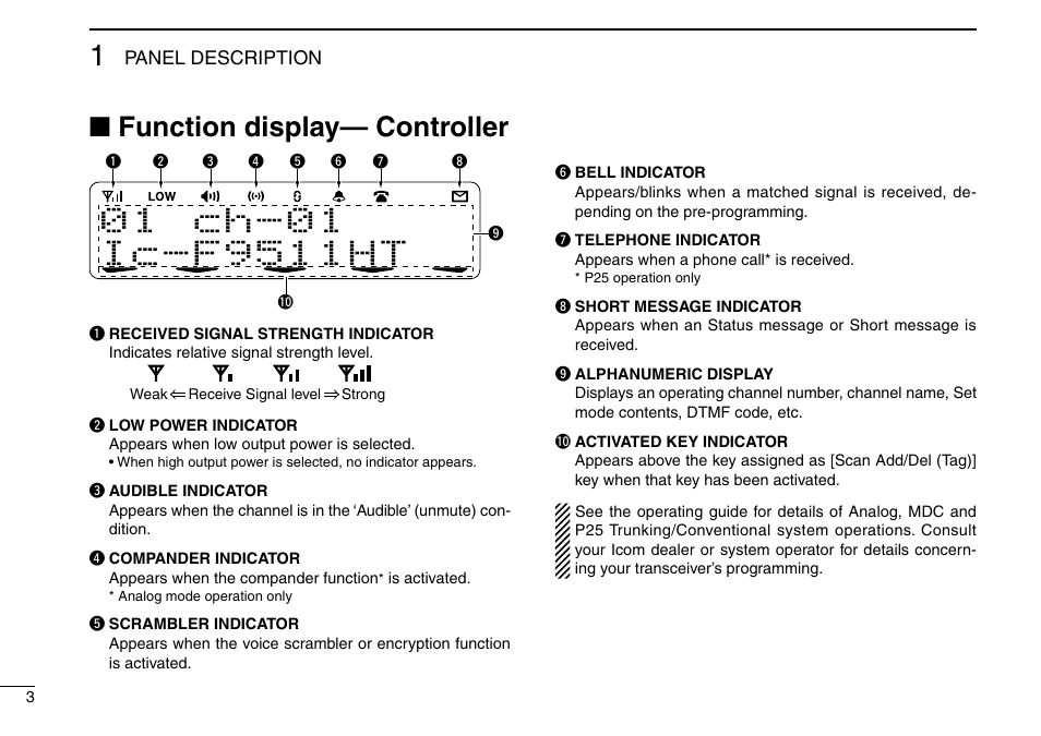 Function display— controller | Icom IC-F9511HT User Manual | Page 8 / 32