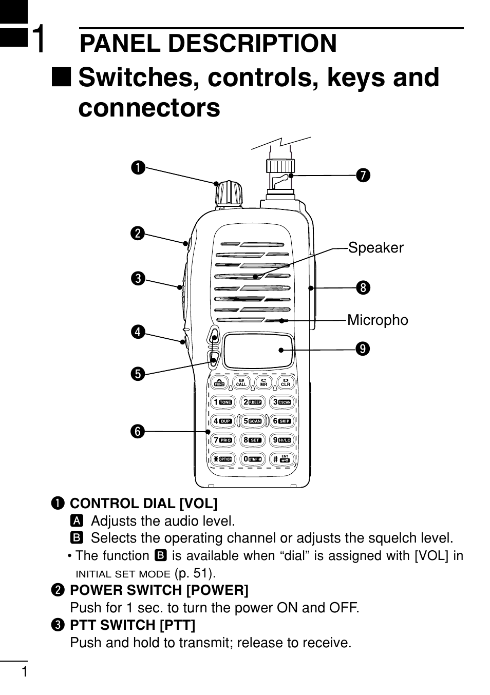 Switches, controls, keys and connectors, Panel description | Icom IC-V8 User Manual | Page 10 / 68