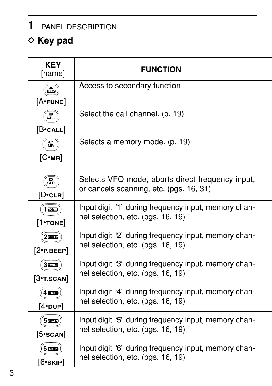 Dkey pad | Icom IC-V8 User Manual | Page 12 / 68