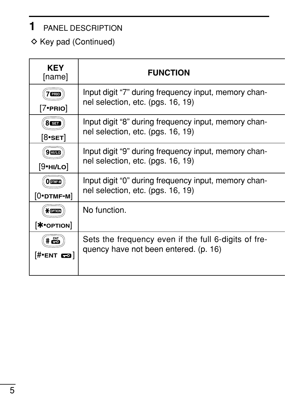 Icom IC-V8 User Manual | Page 14 / 68