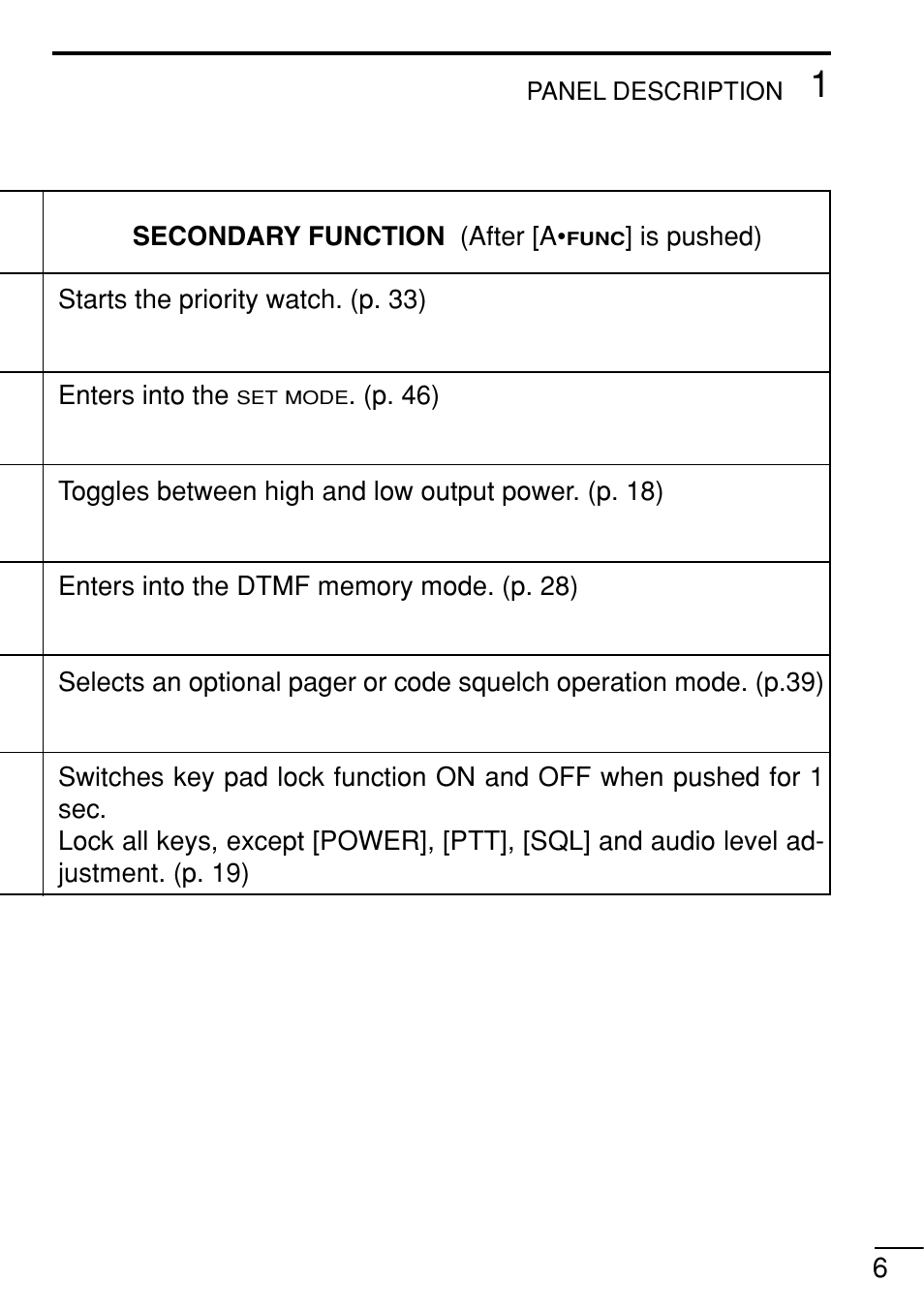 Icom IC-V8 User Manual | Page 15 / 68