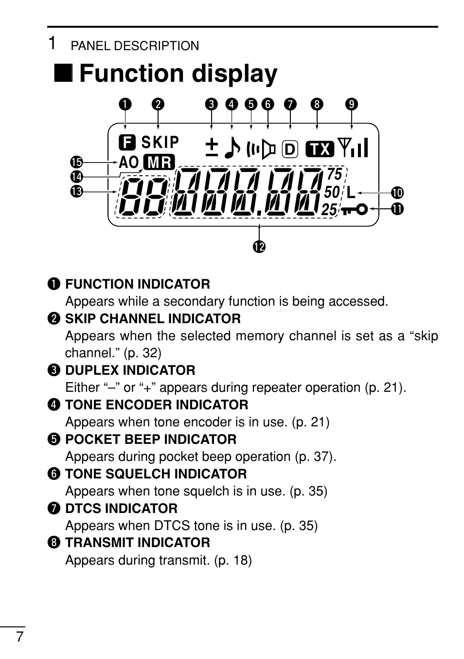 Function display, Skip ao l | Icom IC-V8 User Manual | Page 16 / 68