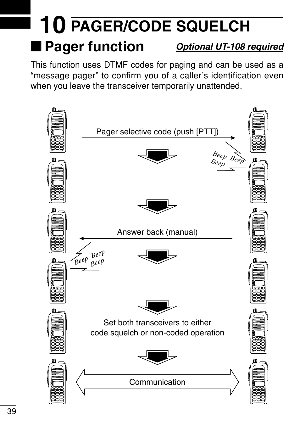 Pager/code squelch, Pager function | Icom IC-V8 User Manual | Page 48 / 68
