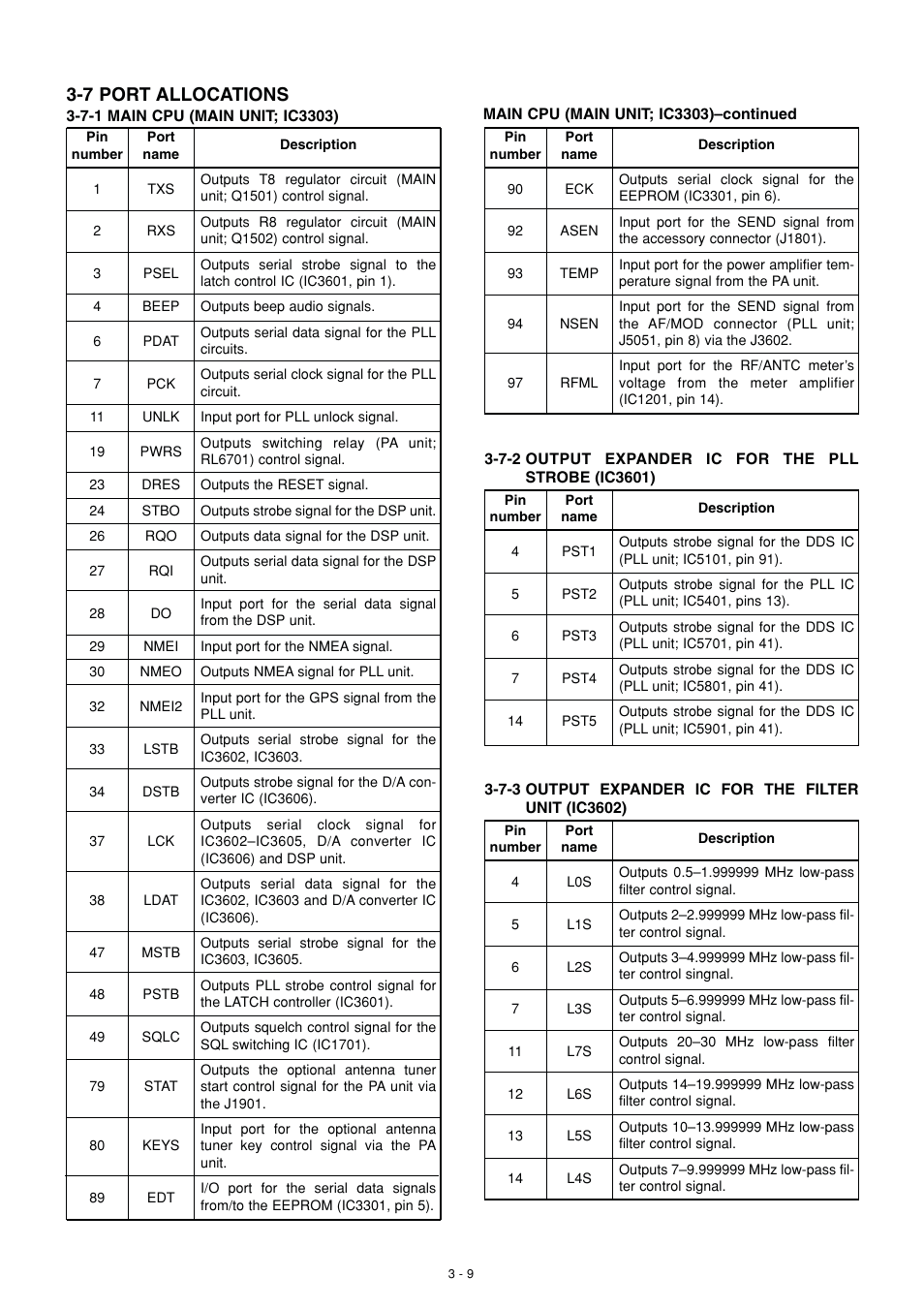 7 port allocations | Icom IC-M802 User Manual | Page 15 / 79