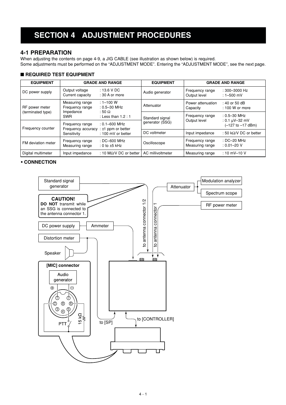 Adjustment procedures, Preparation, 1 preparation | Icom IC-M802 User Manual | Page 18 / 79