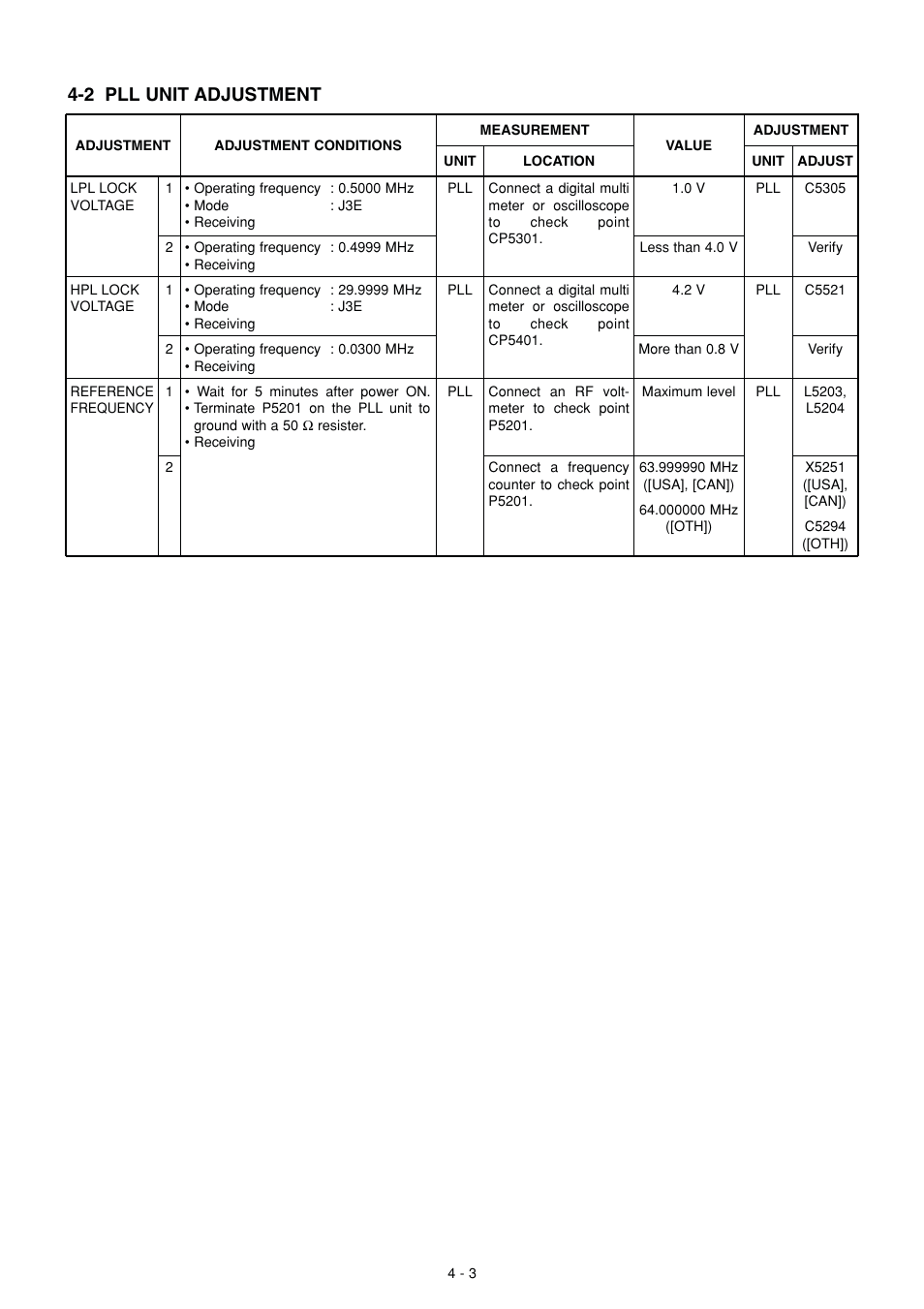 Pll adjustment, 2 pll unit adjustment | Icom IC-M802 User Manual | Page 20 / 79