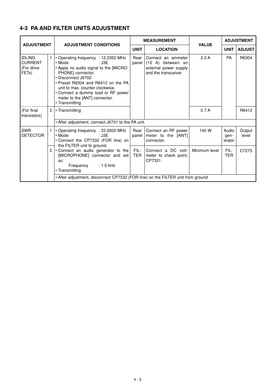 Pa adjustment, 3 pa and filter units adjustment | Icom IC-M802 User Manual | Page 22 / 79