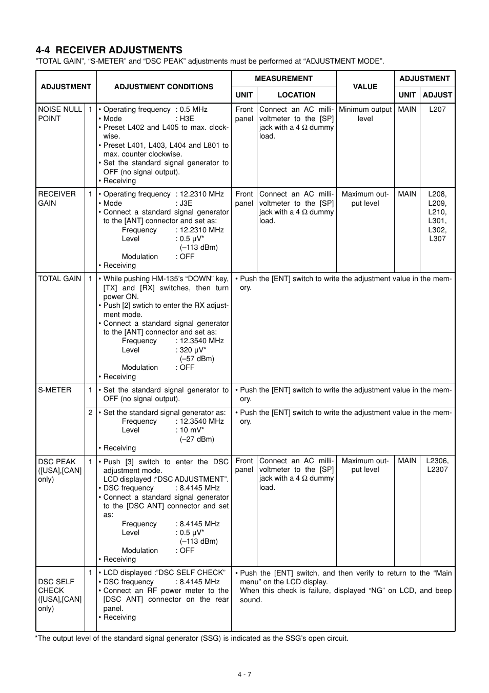 Receiver adjustment, 4 receiver adjustments | Icom IC-M802 User Manual | Page 24 / 79