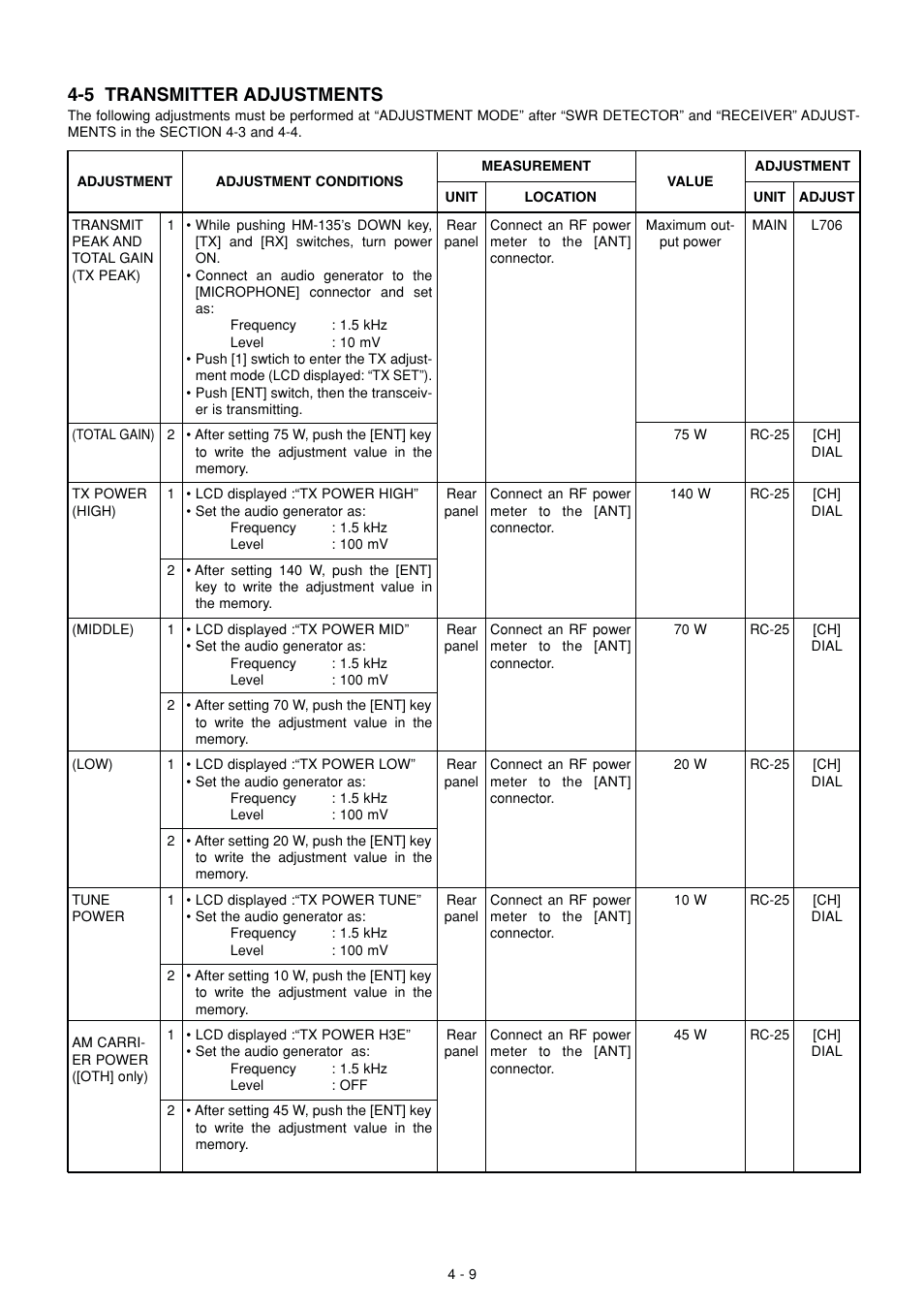 Transmitter adjustments, 5 transmitter adjustments | Icom IC-M802 User Manual | Page 26 / 79