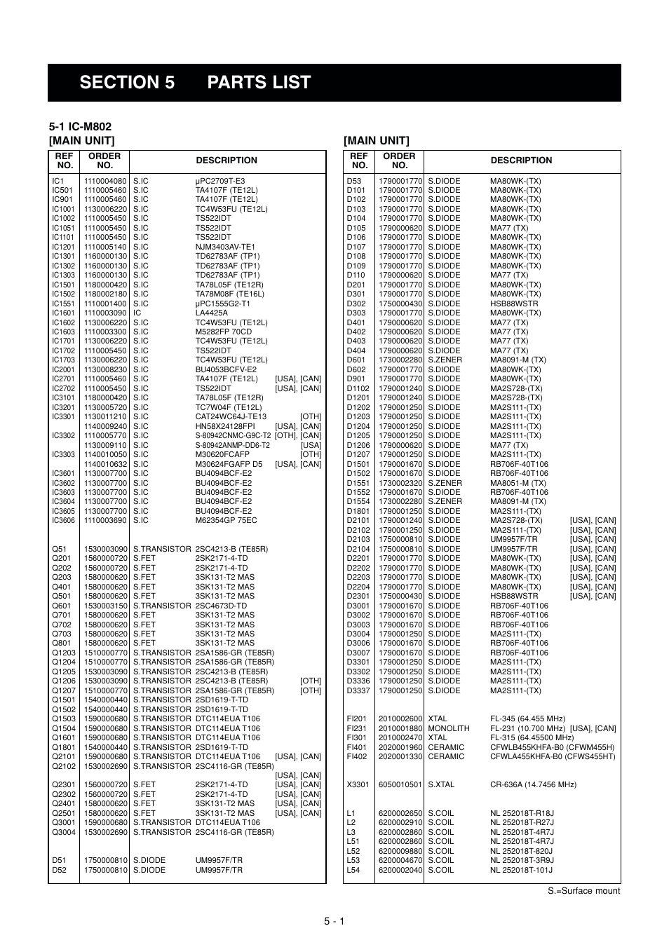 Parts list, Ic-m802, Main unit | Icom IC-M802 User Manual | Page 28 / 79