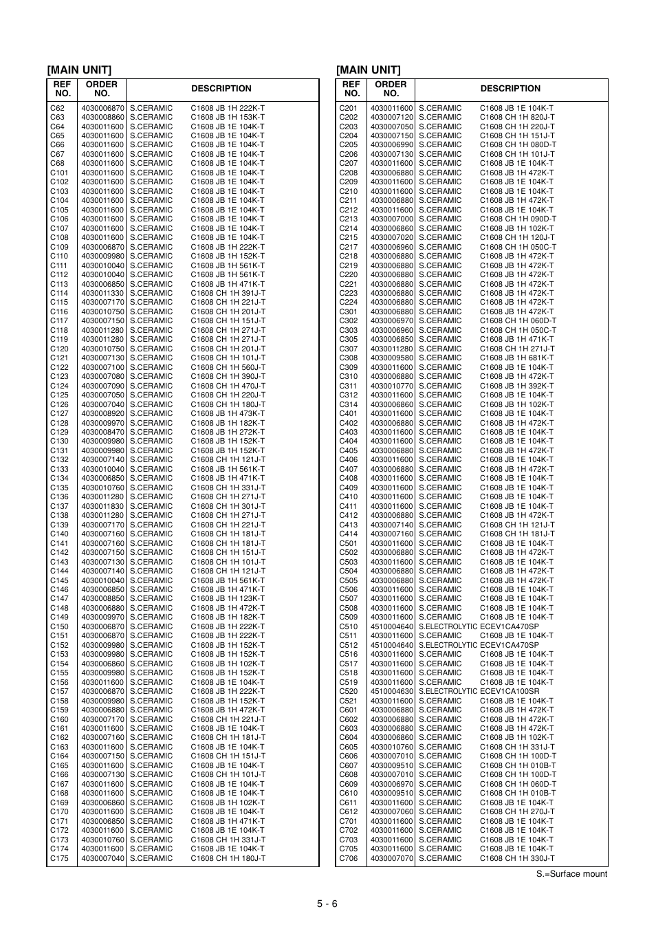 Main unit | Icom IC-M802 User Manual | Page 33 / 79