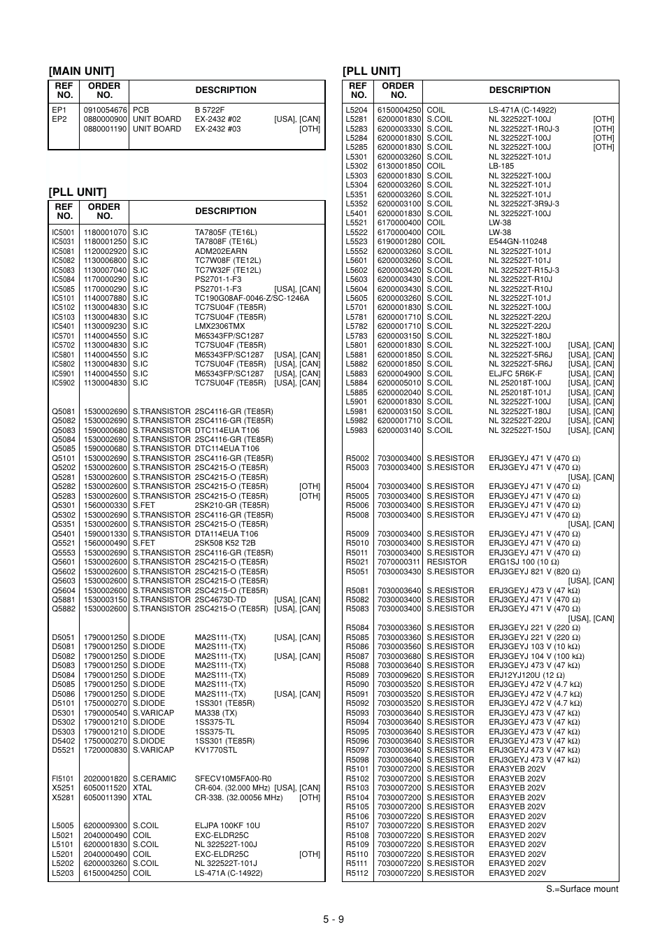 Pll unit, Pll unit] [main unit | Icom IC-M802 User Manual | Page 36 / 79