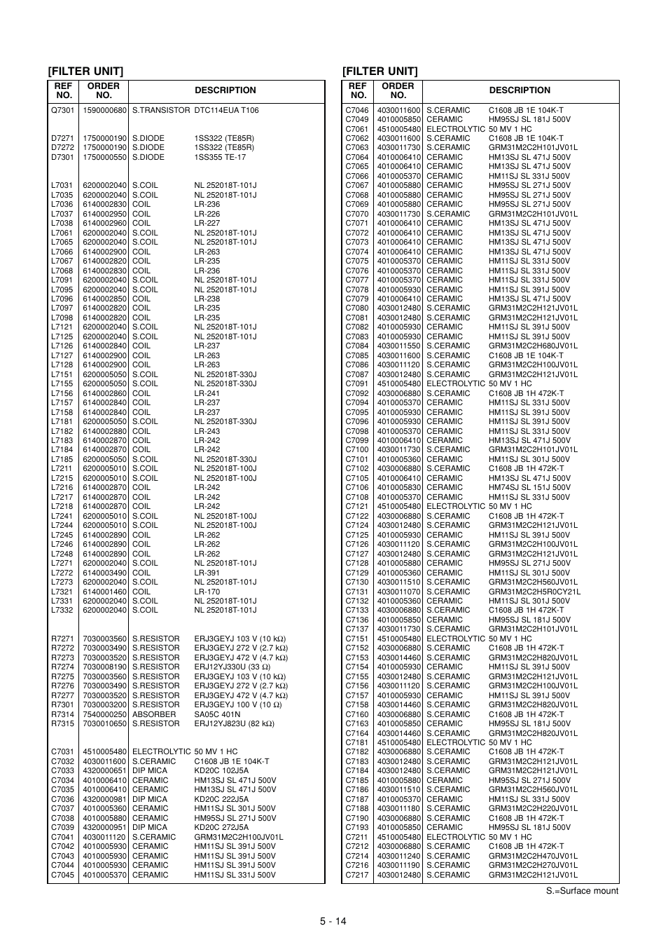 Filter unit | Icom IC-M802 User Manual | Page 41 / 79